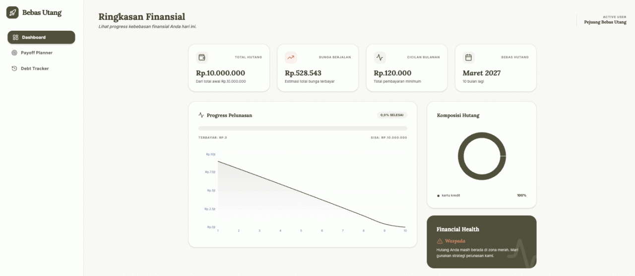 Preview Spreadsheet Bebas Utang — Strategi Pelunasan Otomatis