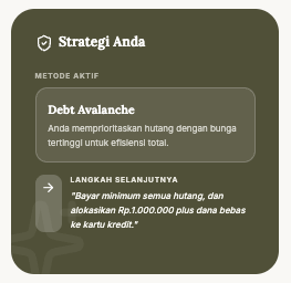 Strategi Debt Avalanche — Serang Bunga Tertinggi Dahulu