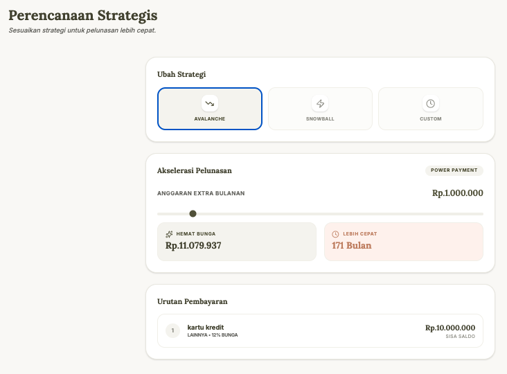 Hasil Simulasi Strategi Pelunasan Dipercepat