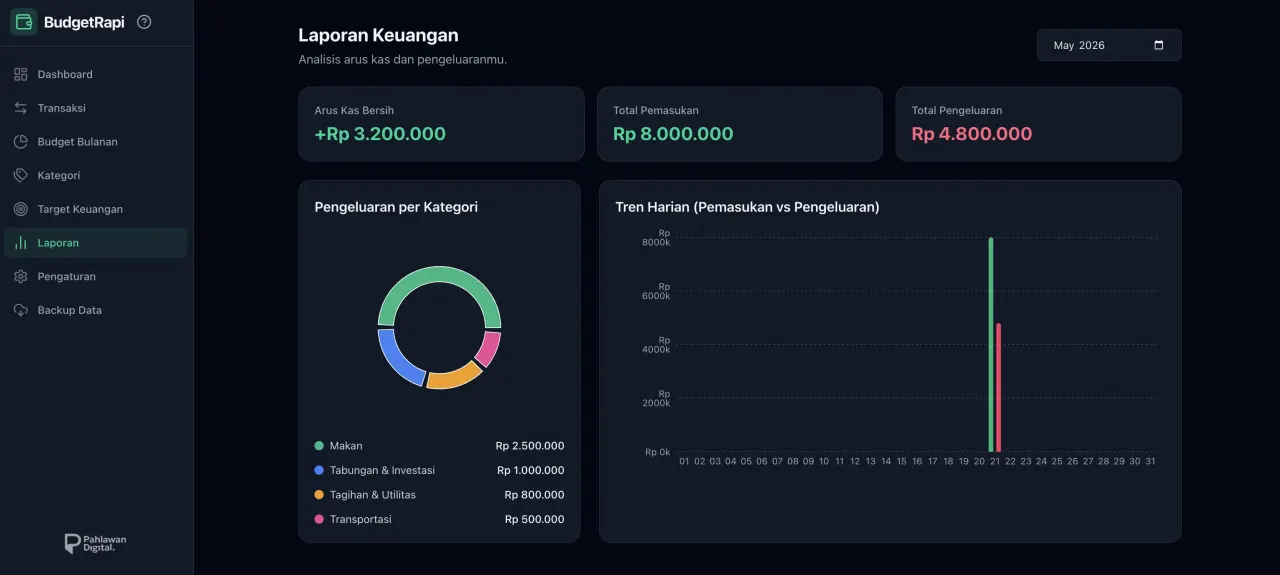 View Laporan Keuangan Budget Rapi