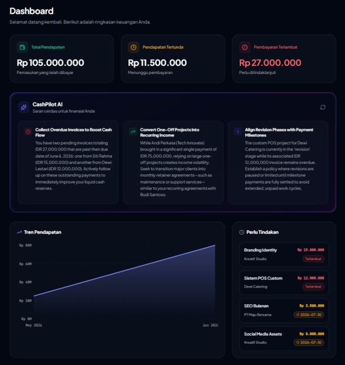 Infografis dashboard keuangan Cash Pilot