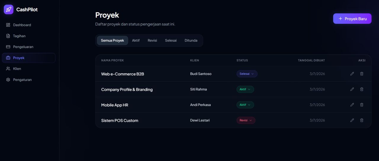 Dashboard proyek Cash Pilot menampilkan progres dan tagihan
