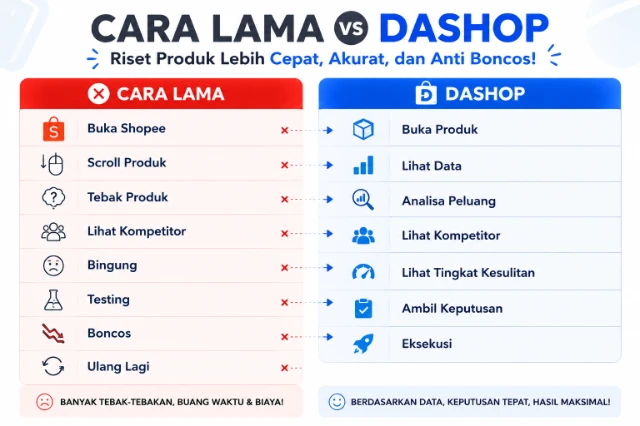 dashop vs tools Scraping Shopee
