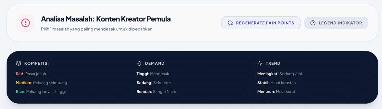 Fitur Cari Ulang Masalah Konsumen