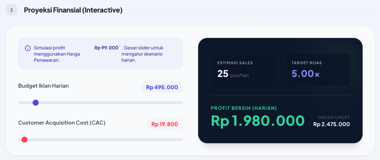 Kalkulator Proyeksi Finansial Keuntungan
