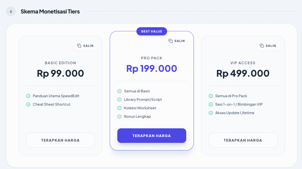 Strategi Monetisasi Bisnis
