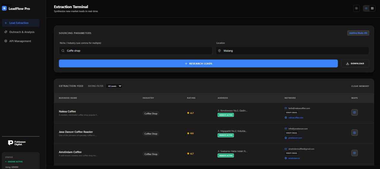 LeadFlow Pro mencari Coffee Shop di Malang – Demo AI Lead Generation