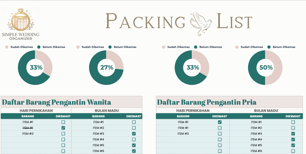 Daftar Logistik Barang Pengantin