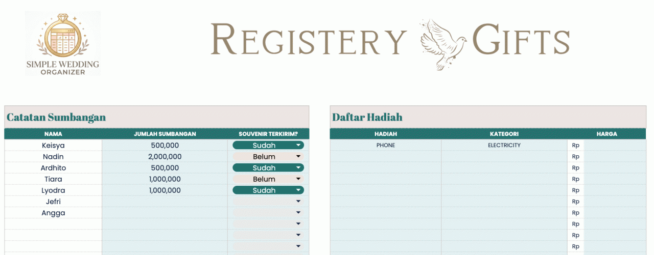 Daftar Pencatatan Kado dan Hadiah Masuk