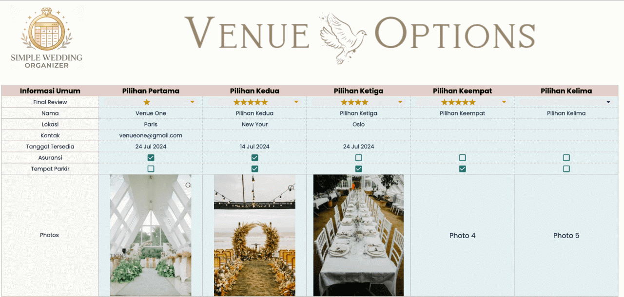 Kurasi Pilihan Tempat Nikah di Dashboard
