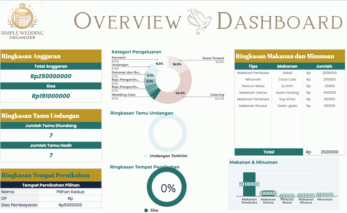 Dashboard Utama Perencanaan Pernikahan Nikah Rapi