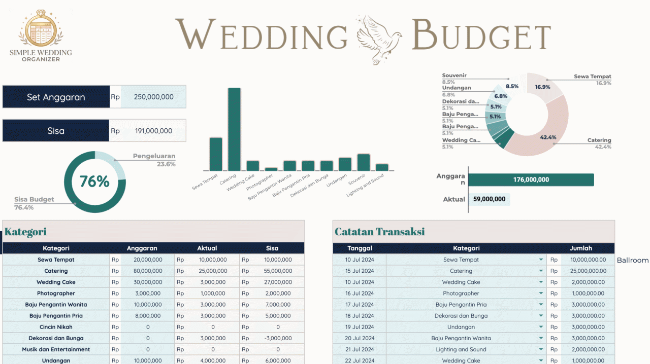 Fitur Monitor Budget Pernikahan