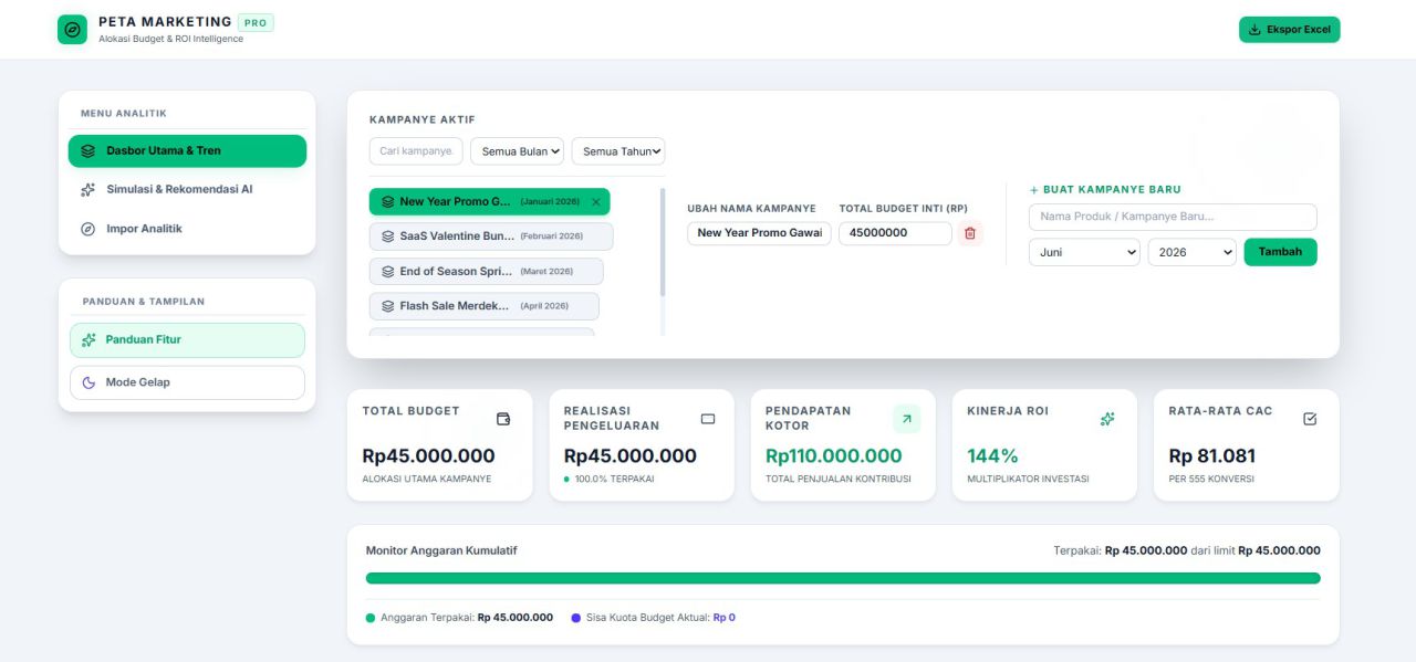 Dashboard Peta Marketing PRO menampilkan alokasi budget dan ROI kampanye