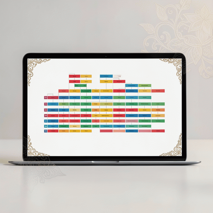 Tampilan antarmuka digital yang elegan dan terstruktur dari silsilah keluarga di tablet, menunjukkan berbagai generasi dan hubungan dengan visualisasi data yang jelas.