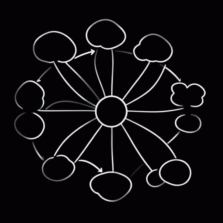 Conceptual mind map visualization showing the connection between skills, logic, and career goals for self-development.