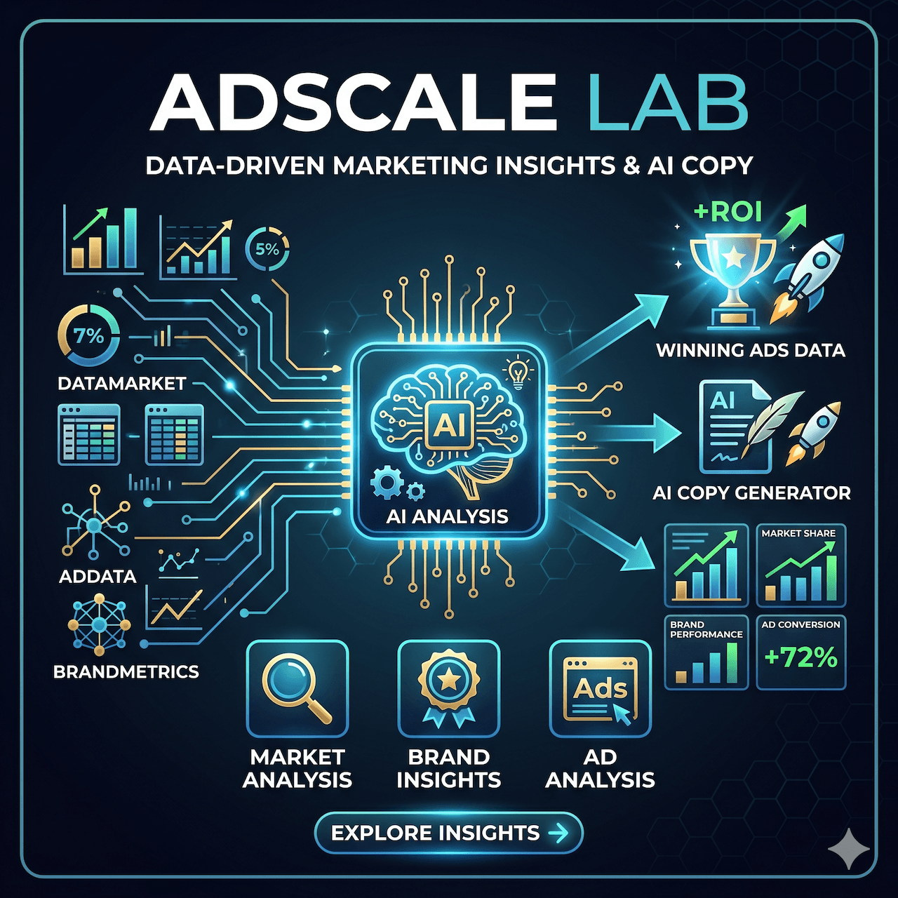 AdScale Lab + AdgenPro