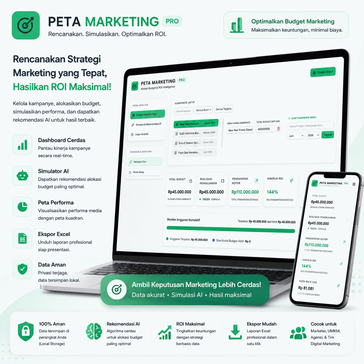 Peta Marketing